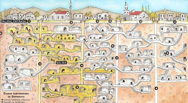 Derinkuyu (Μαλακοπή της Καππαδοκίας)